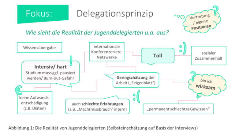 beitragsbild_jugendpartizipation